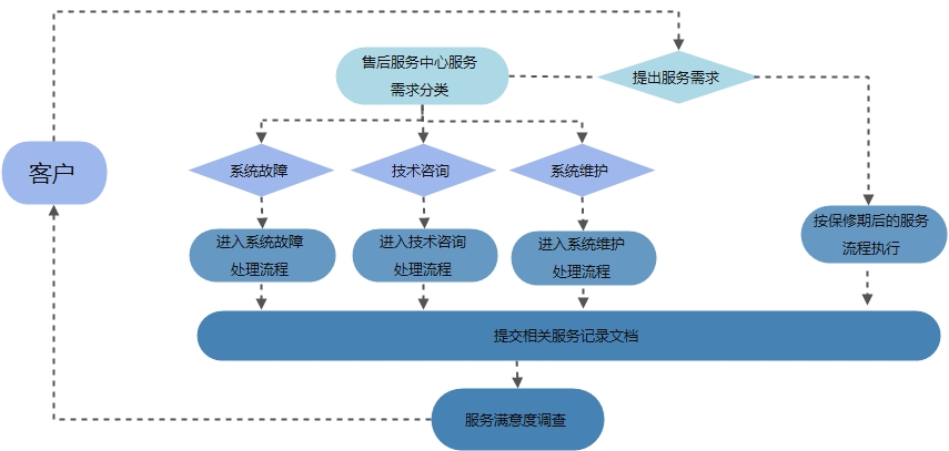 大丰市百博娱乐制造有限公司